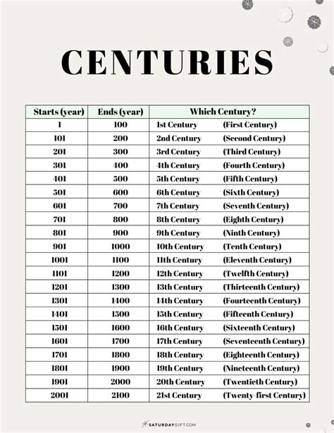 How Many Years Is A Century