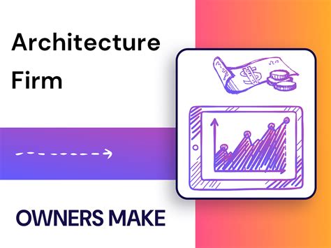 How Much Does An Architecture Make