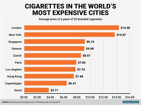 How Much Does Cigarettes Cost In Japan