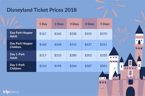 How Much Does Disneyland Cost
