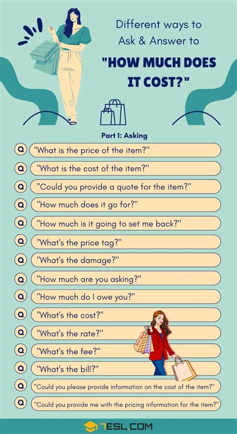 How Much Does It Cost
