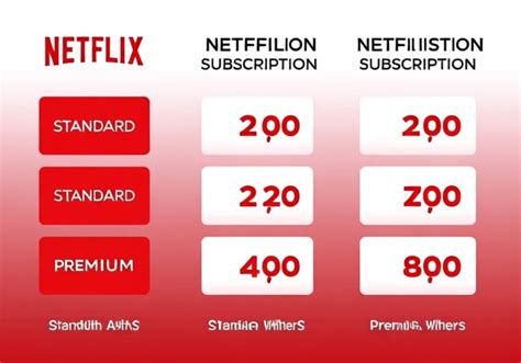 How Much Does Netflix Account Cost Per Month