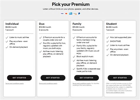 How Much Does Spotify Premium Cost