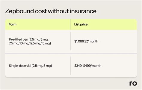 How Much Does Zepbound Cost Without Insurance