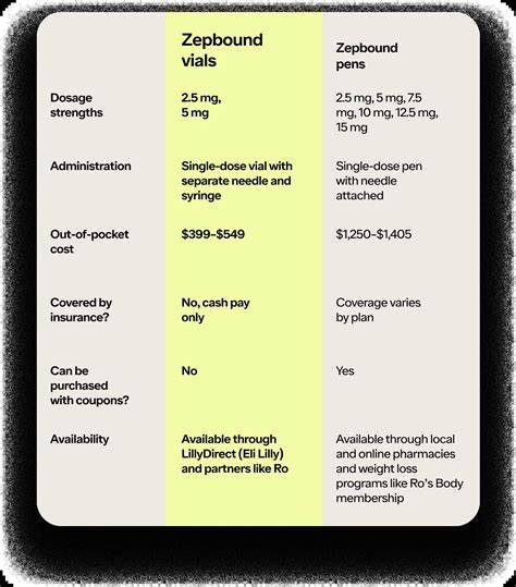How Much Is Zepbound From Ro