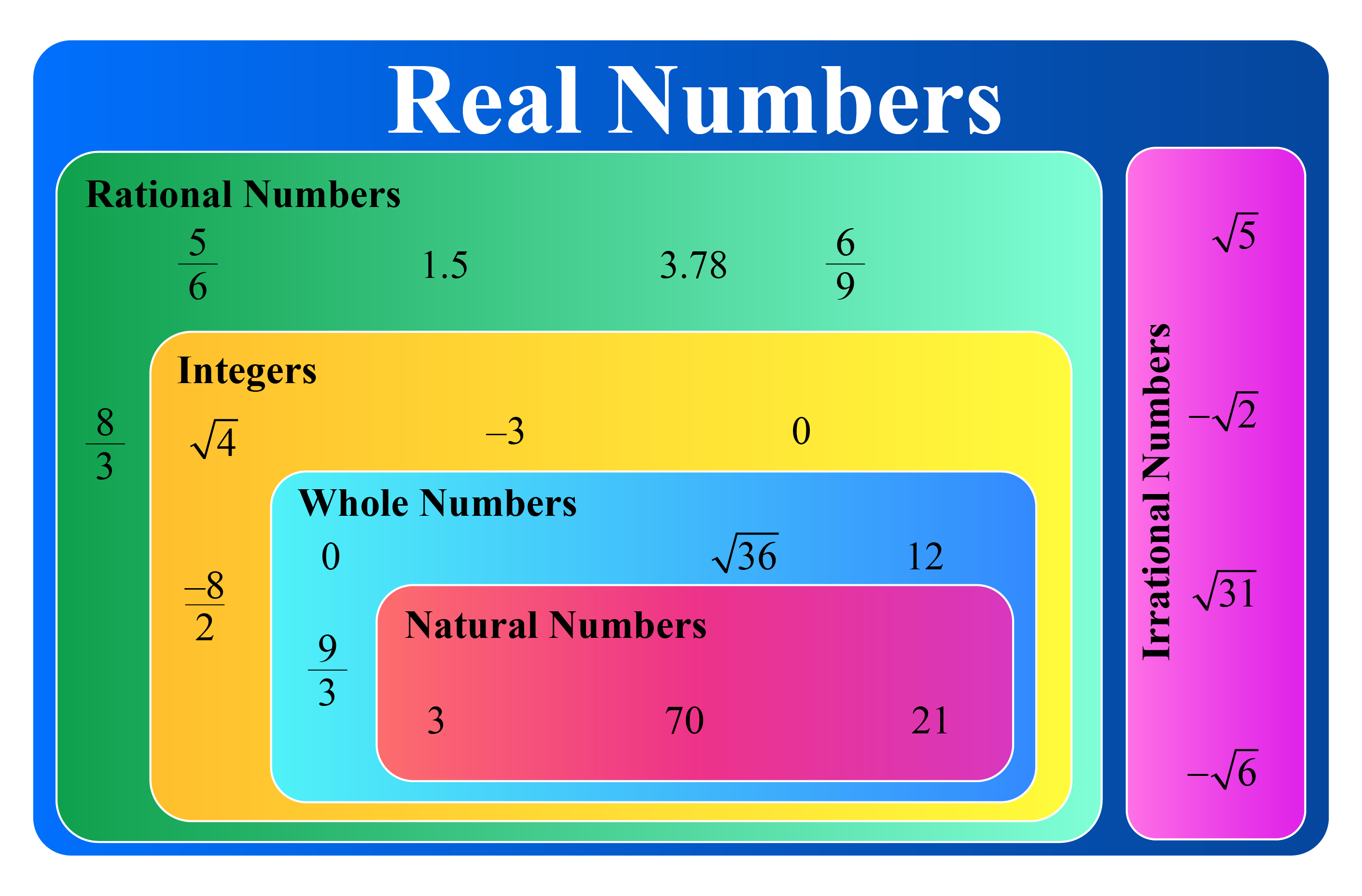 How Much Of The World Is Underwater? The Real Numbers Explained