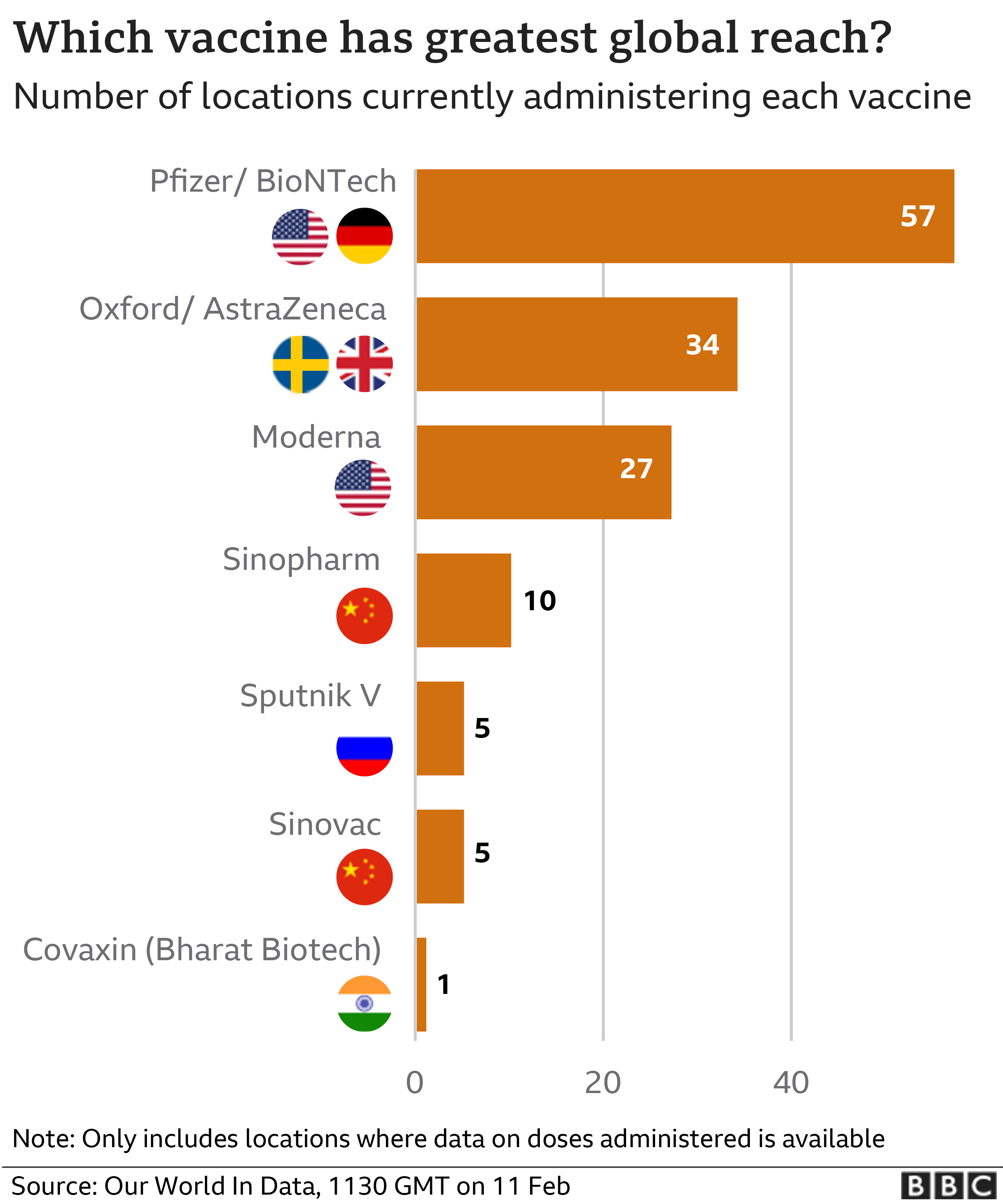How Much Of The World Is Vaccinated As Of 2026?