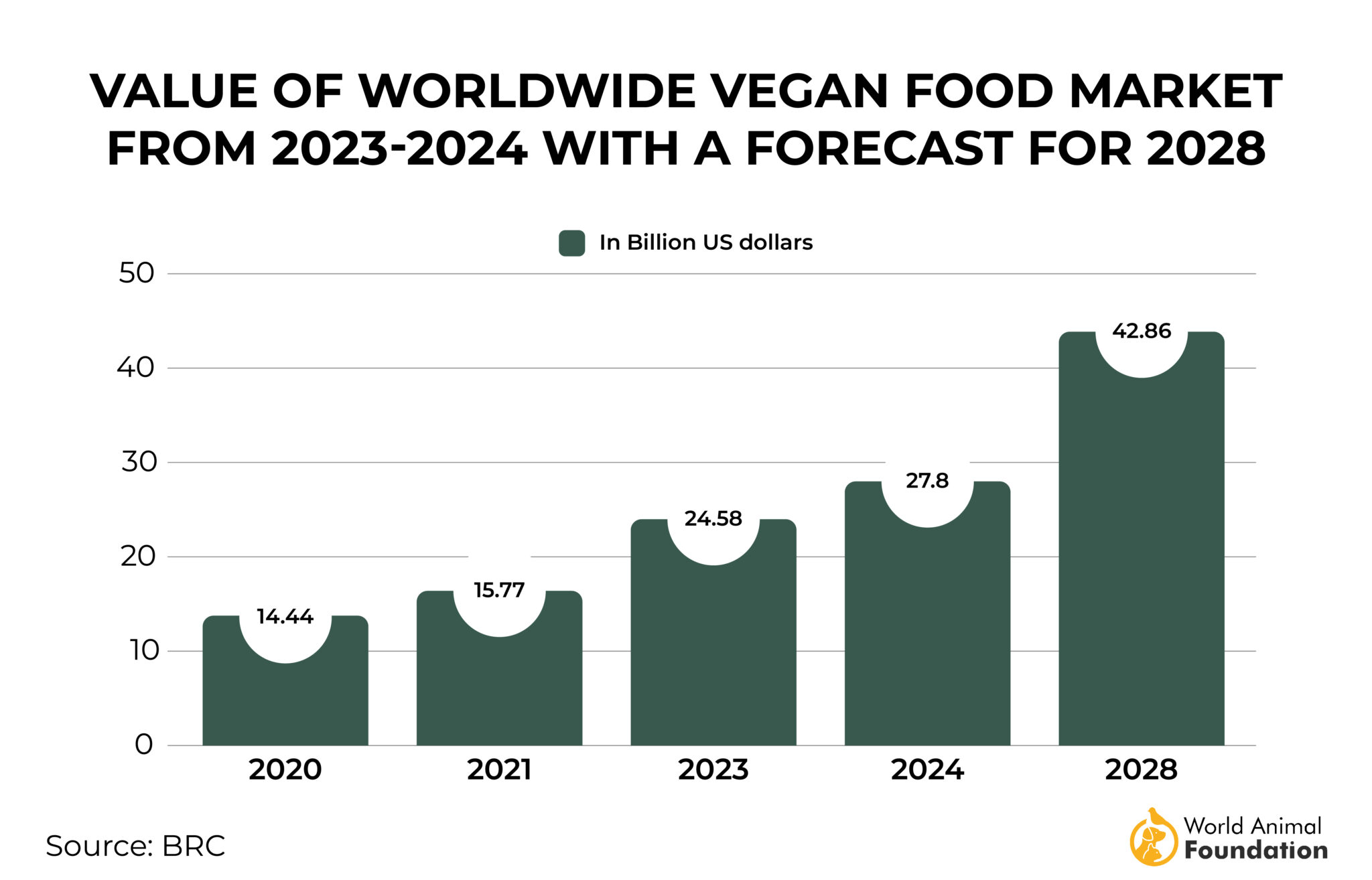How Much Of The World Is Vegetarian In 2026?