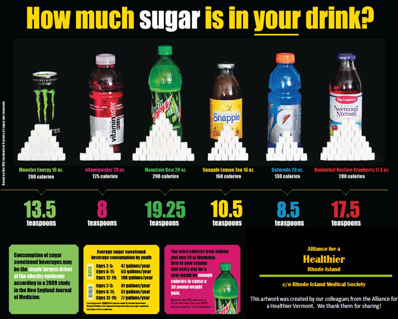 How Much Sugar Is Actually In Diet Pepsi?