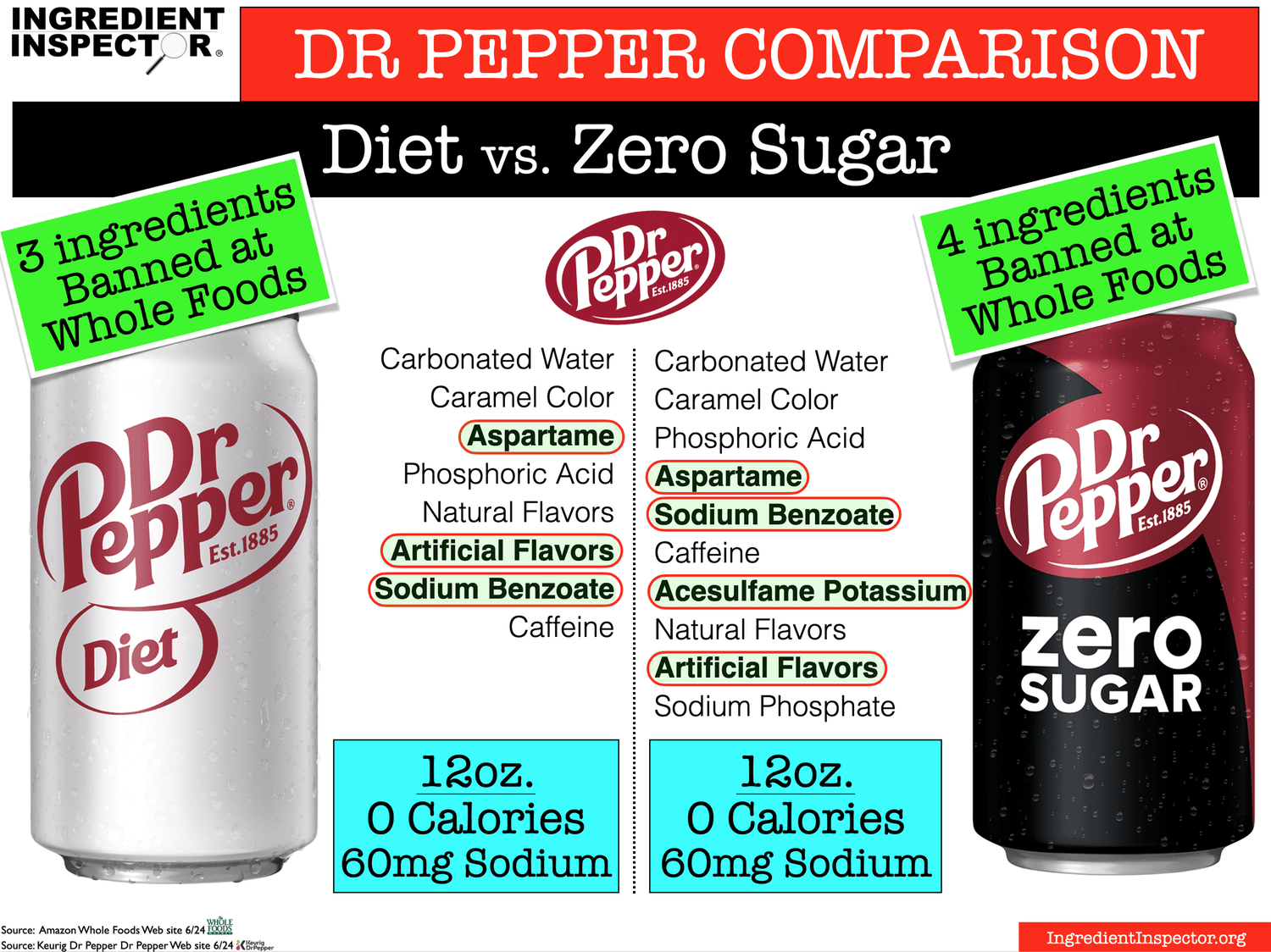 How Much Sugar Is In Dr Pepper? A Transparent Breakdown