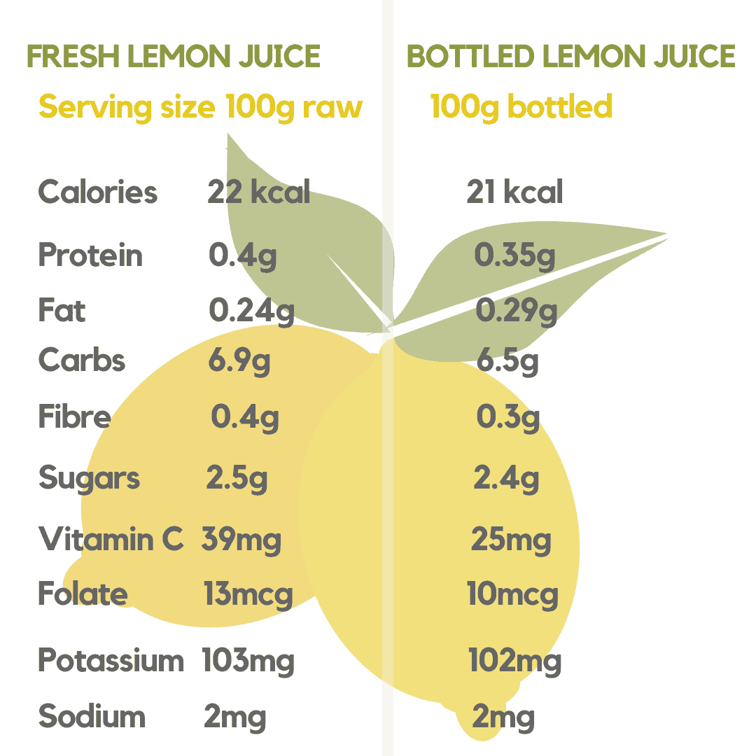 The Truth About How Much Sugar Is In Lemon Juice