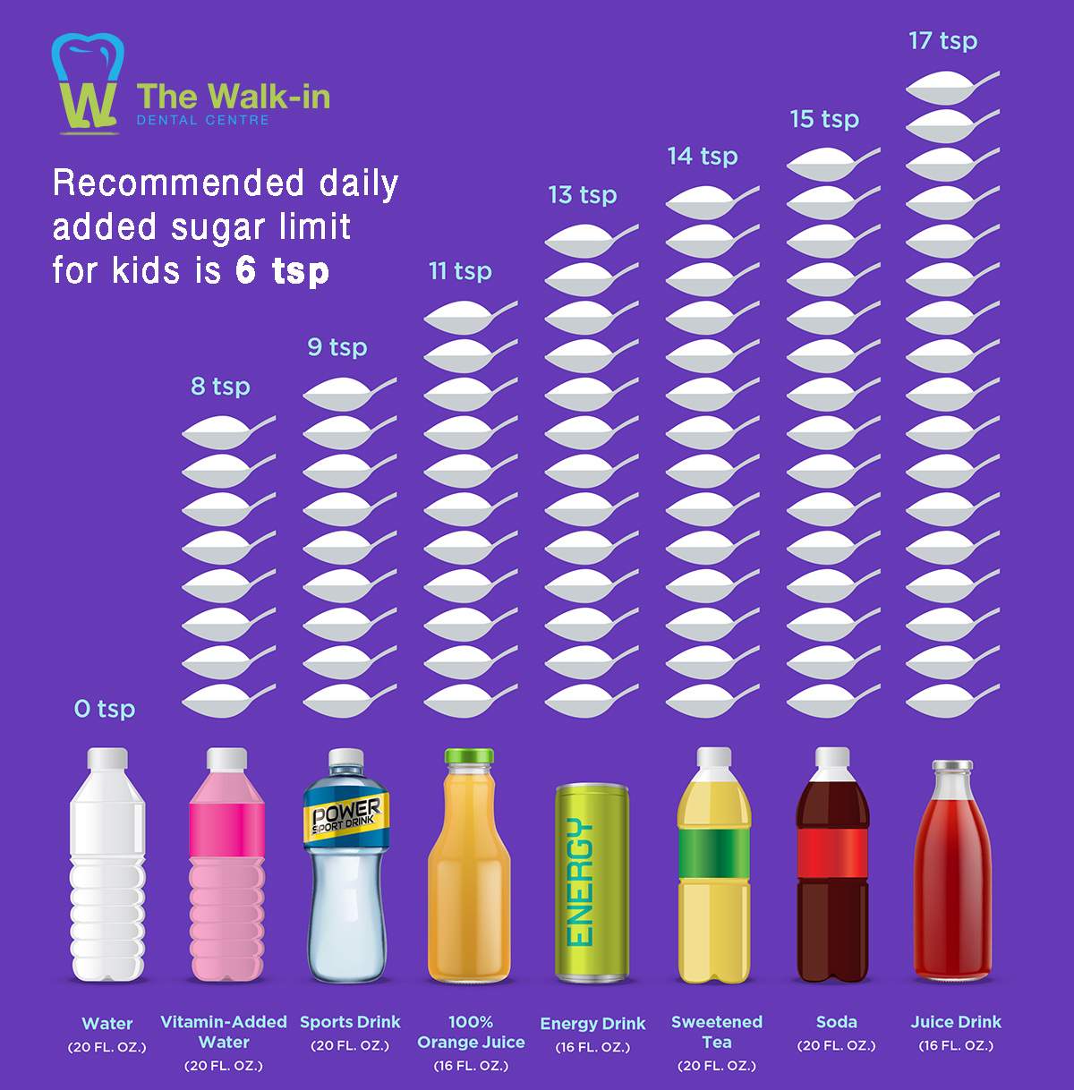 How Much Sugar Is Actually In Milk? A Clear Breakdown