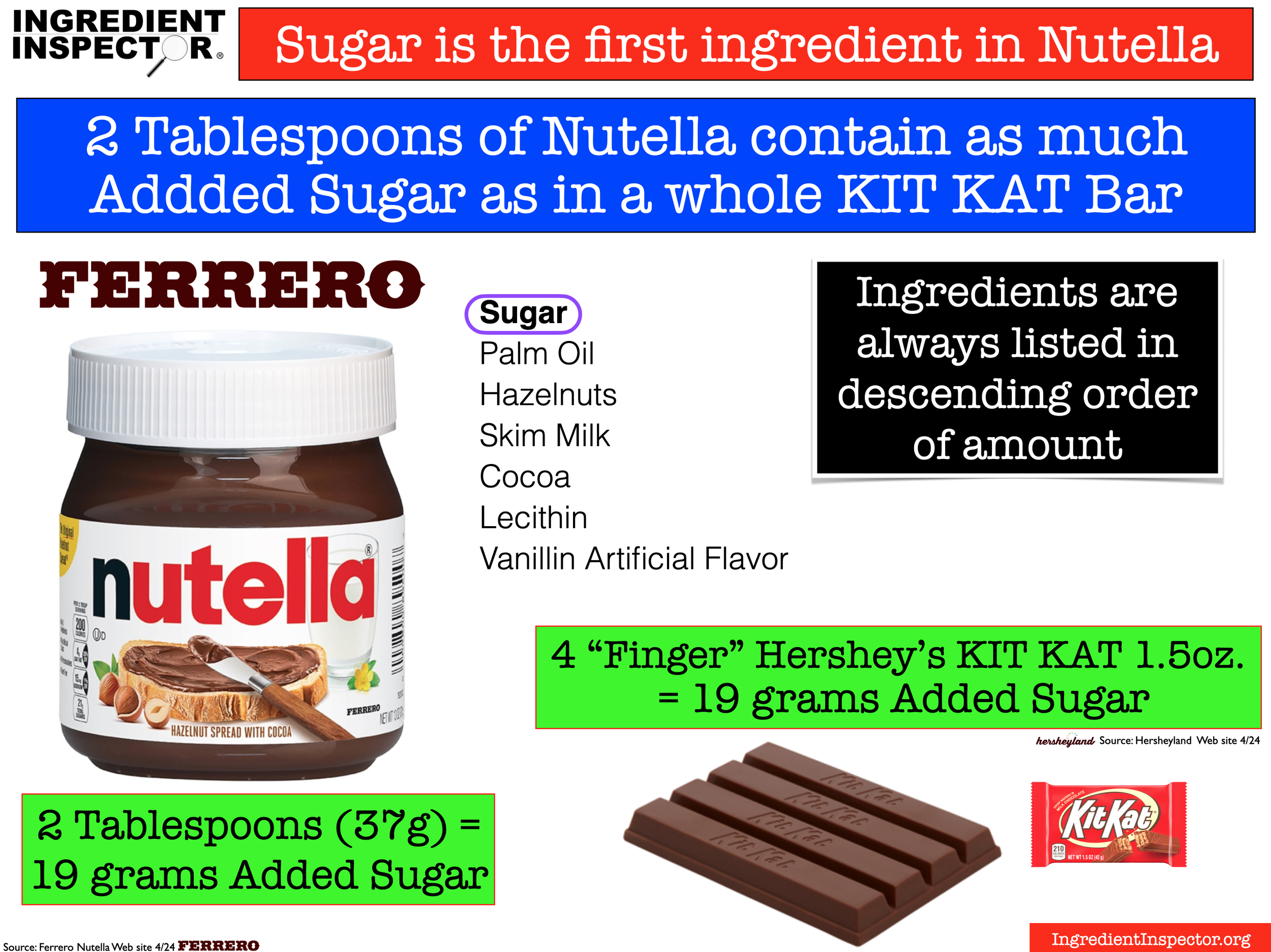 Decoding Nutella: How Much Sugar In Nutella Per 100G?