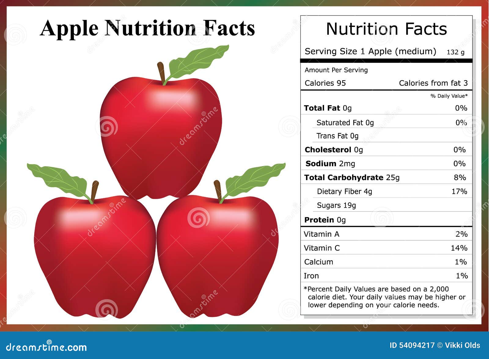 How Much Sugar Is In One Apple? The Truth About Fruit Nutrition