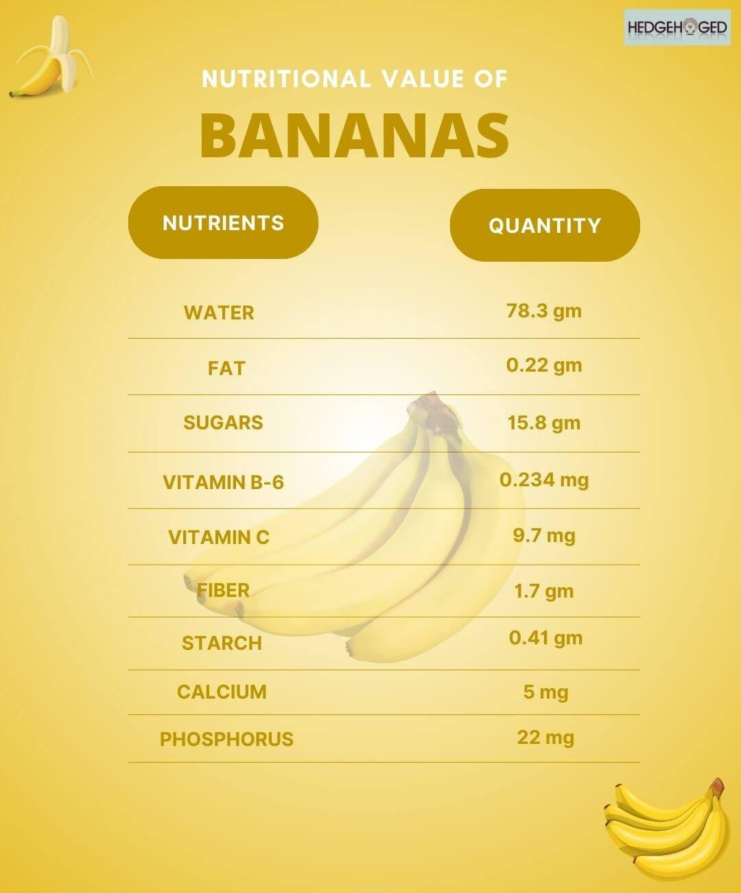How Much Sugar Is In One Banana? A Simple Nutritional Breakdown