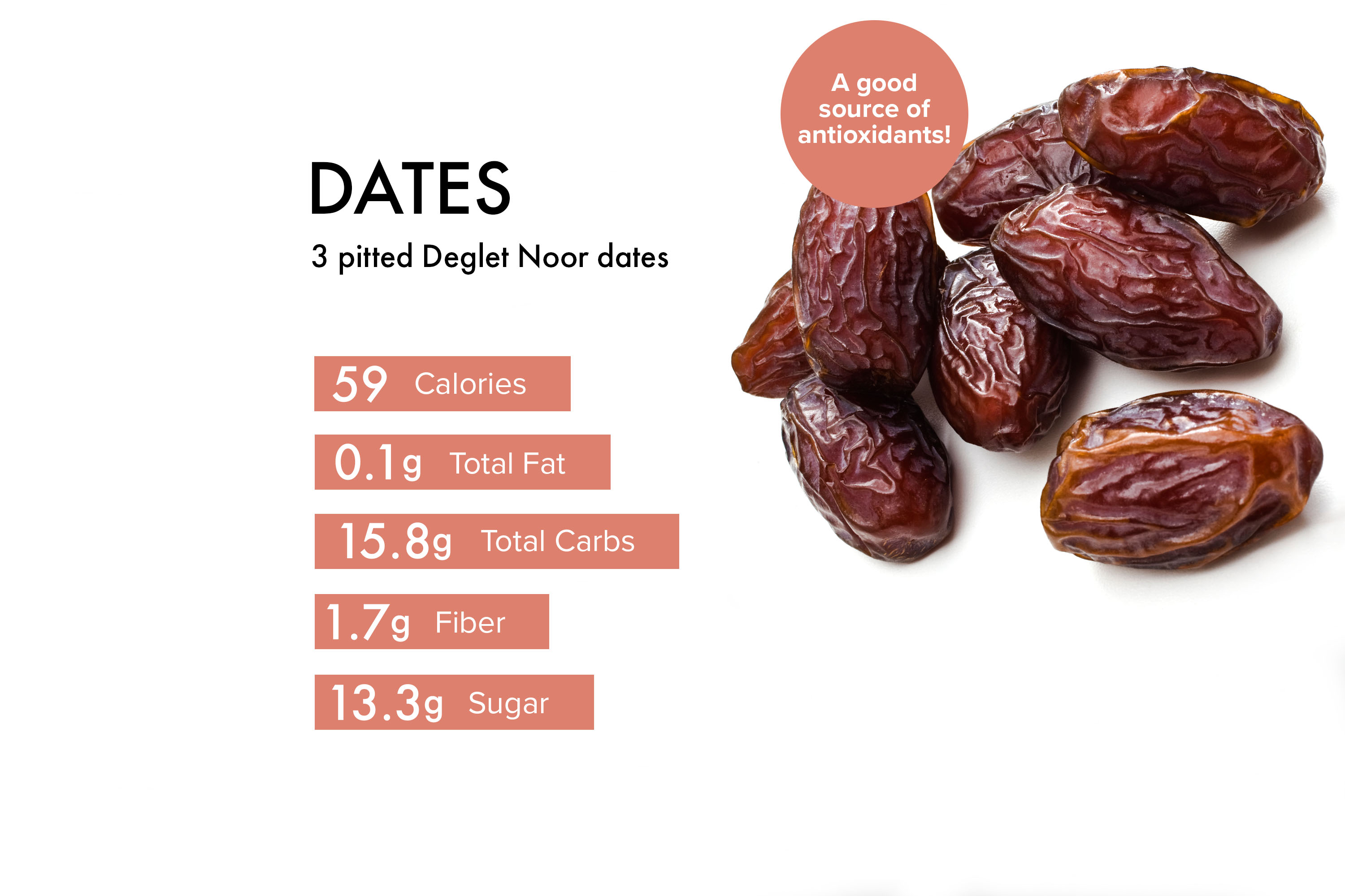 How Much Sugar In One Date? The Nutritional Truth Explained