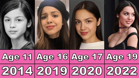How Old Is Olivia Rodrigo