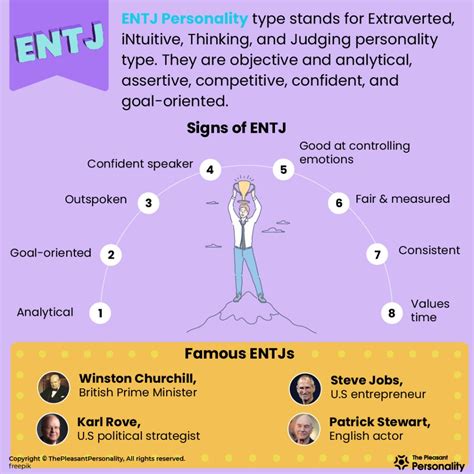 How Rare Is Entj