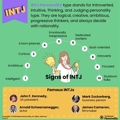 How Rare Is Intj