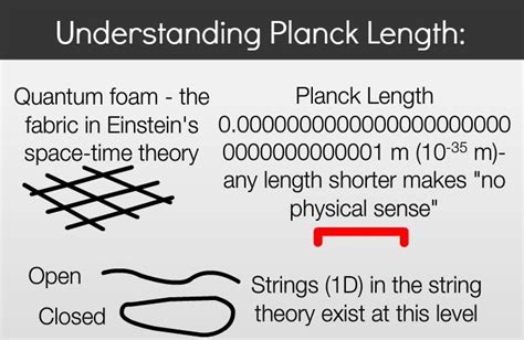 How Small Is The Planck Length