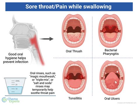 How Small Is Your Throat