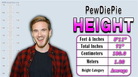 How Tall Is Pewdiepie