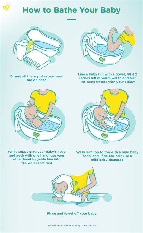 How To Bathe A Newborn