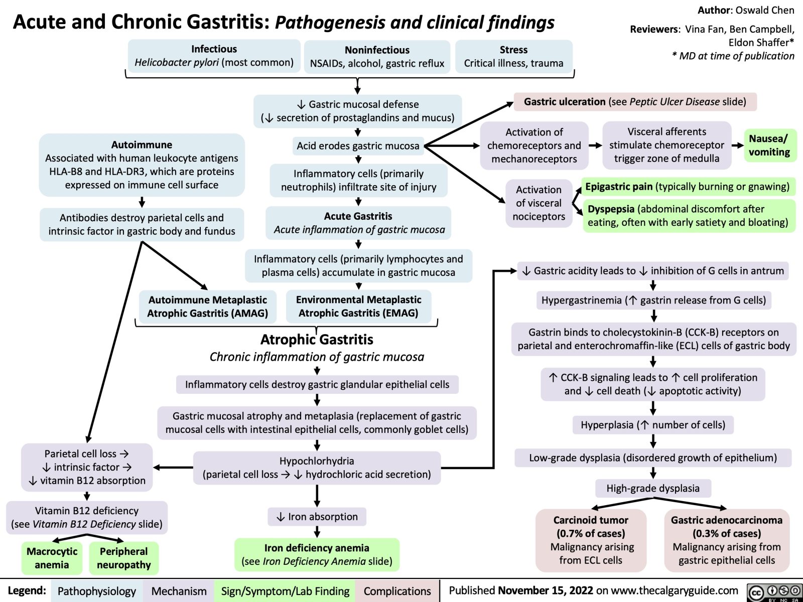 How To Deal With Gastritis: A Practical Guide To Relief