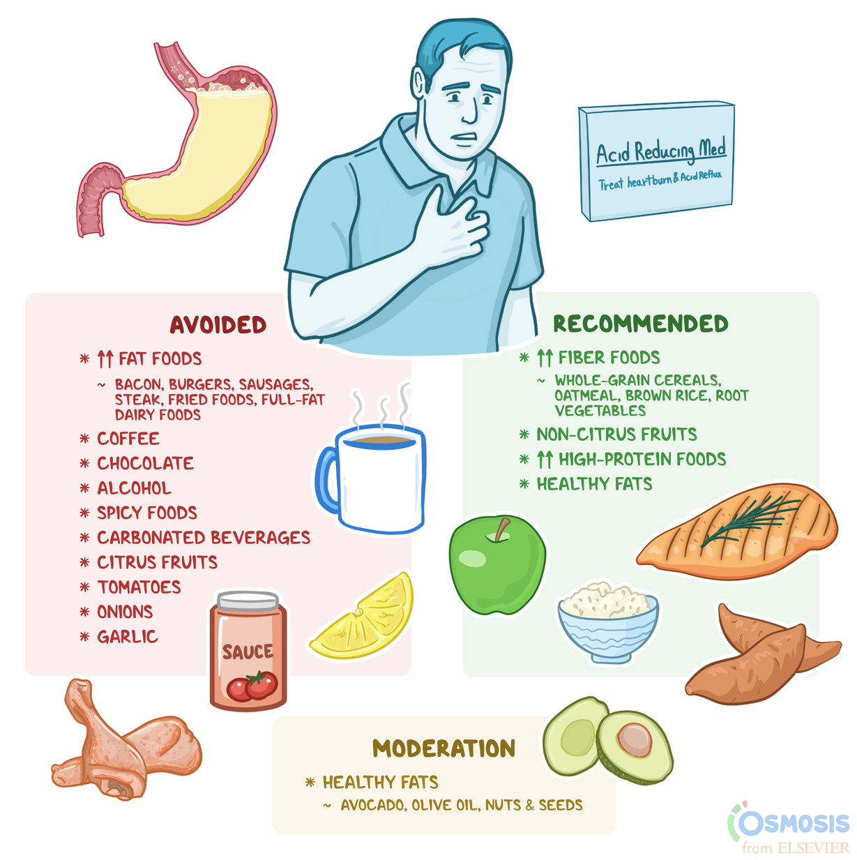 How To Deal With Gerd: Expert Tips For Lasting Relief
