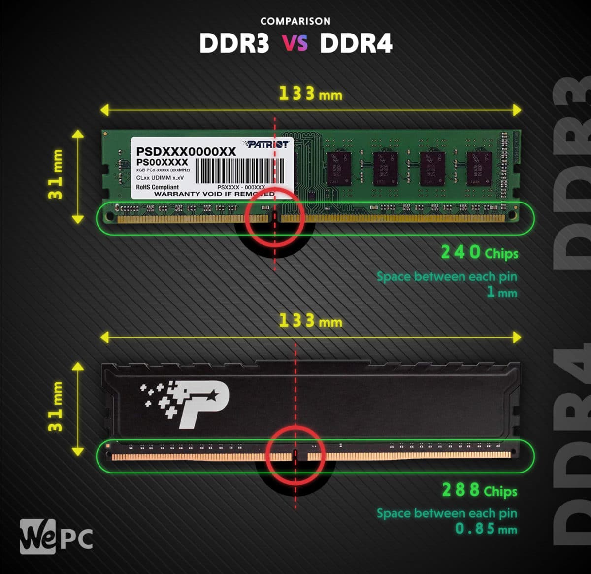 How To Distinguish Ddr3 And Ddr4 Ram: A Visual Guide