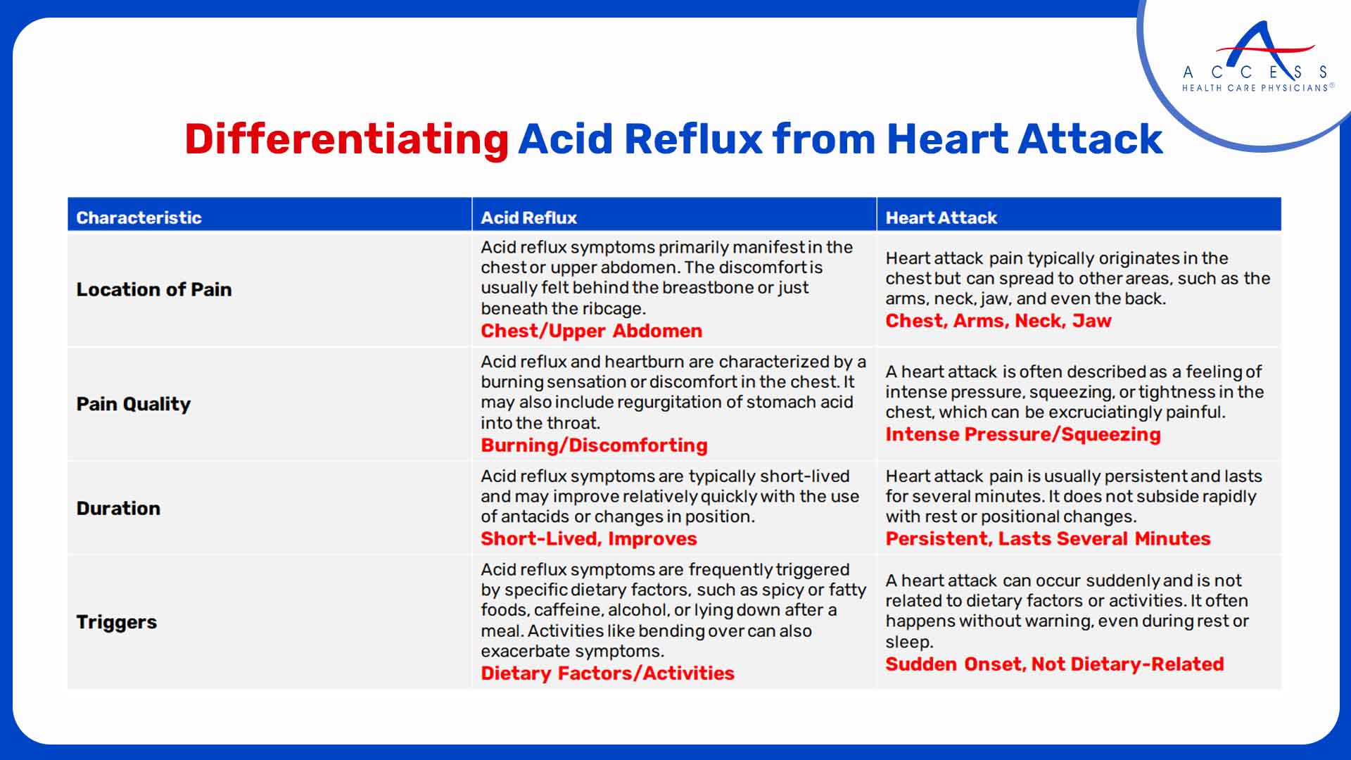 How To Distinguish Gerd From Heart Attack: Key Warning Signs