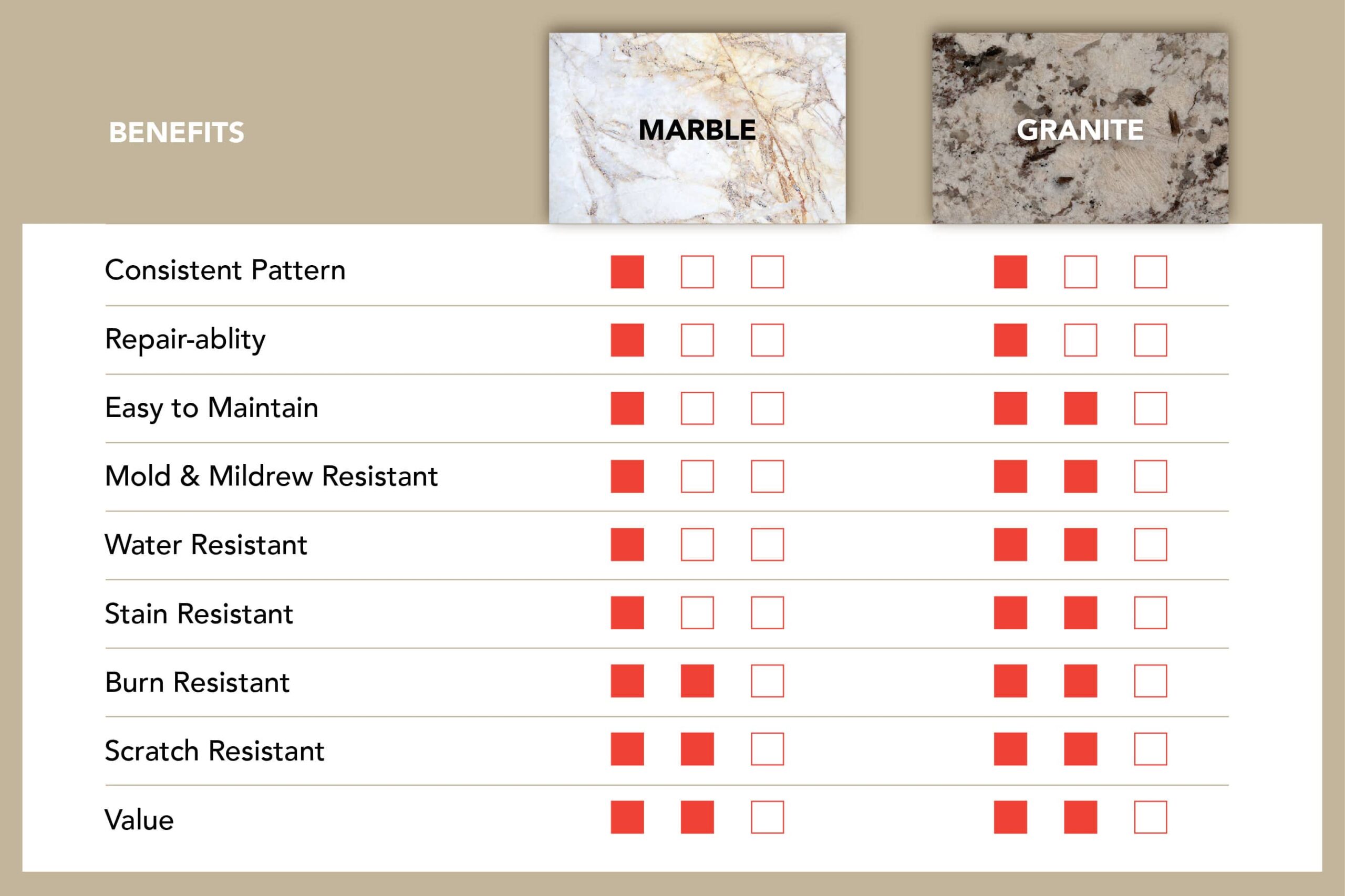 How To Distinguish Granite From Marble: A Professional Guide