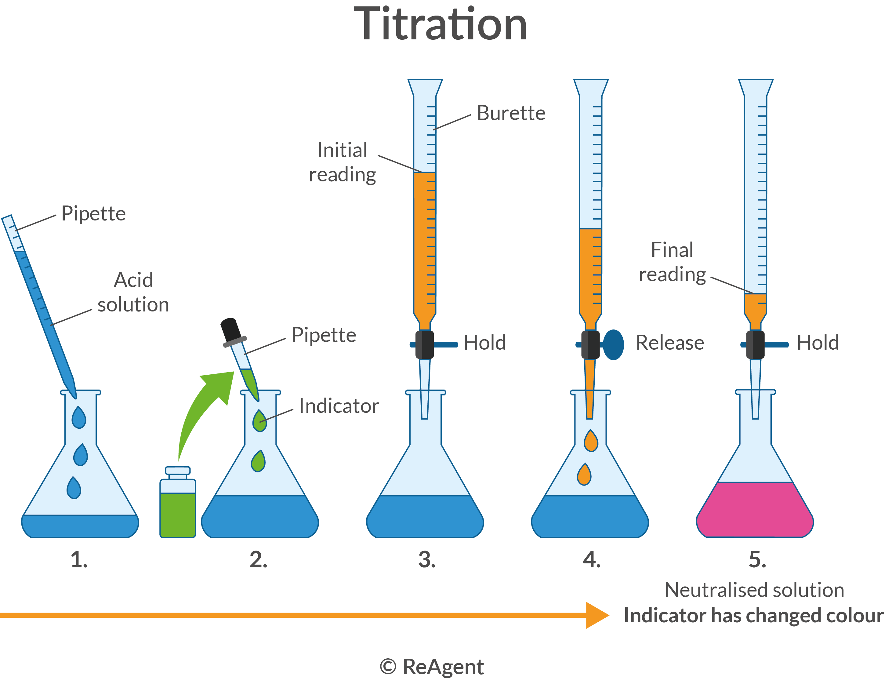 How To Distinguish Hcl And H2so4: A Practical Lab Guide