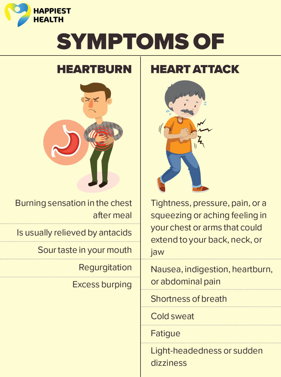 How To Distinguish Heartburn From Heart Attack Safely