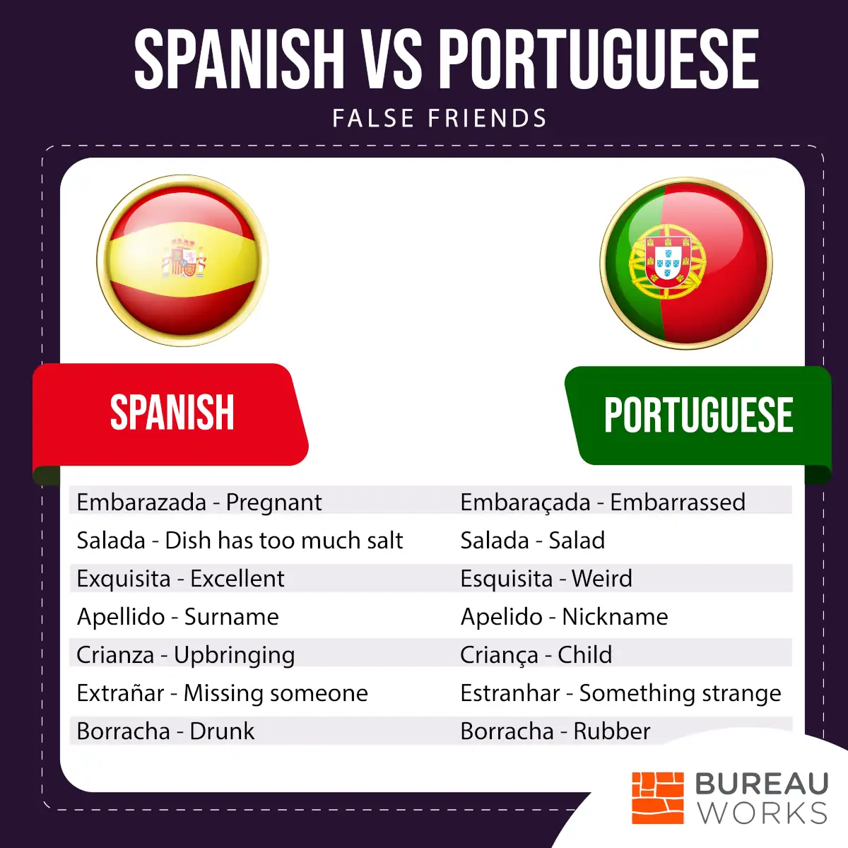 How To Distinguish Spanish And Portuguese: A Practical Guide