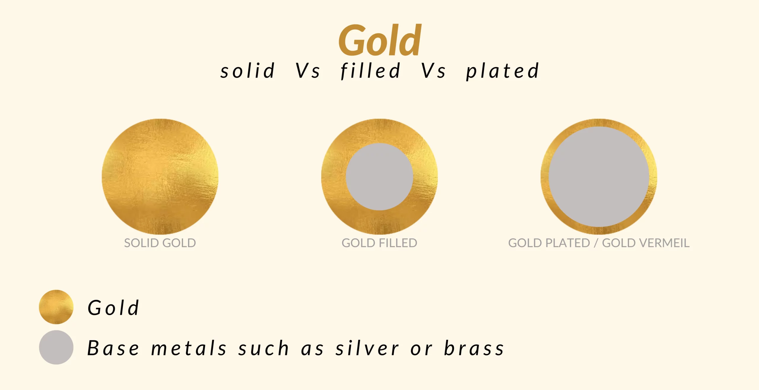 How To Distinguish White Gold From Silver And Plated Metals