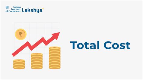 How To Figure Total Cost