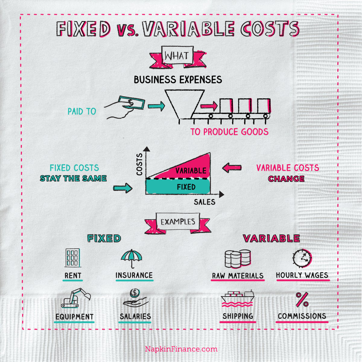 How To Find Average Variable Cost: A Simple Guide For Managers