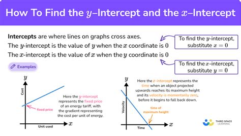 How To Find Y