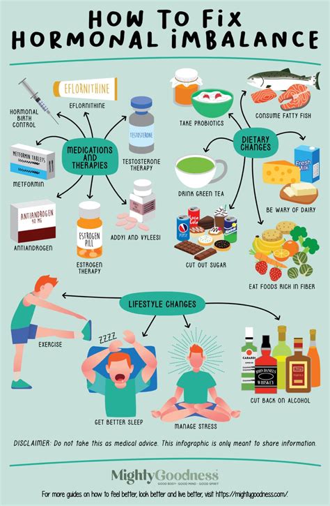 How To Fix Hormonal Imbalance