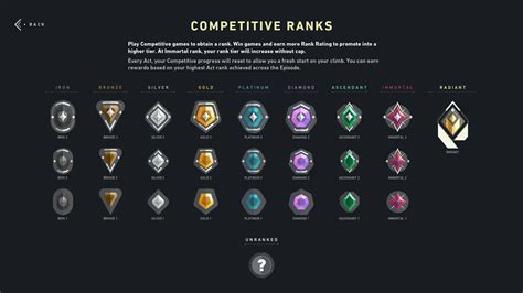 How To Get Ranking