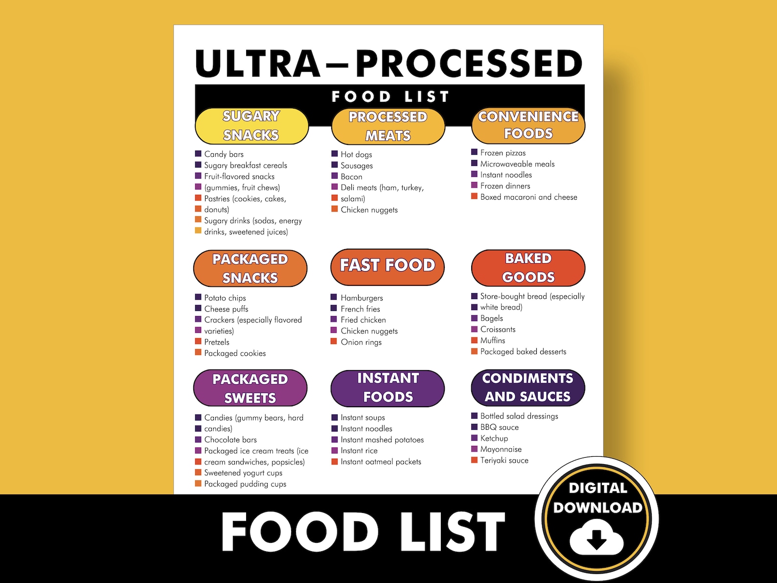 How To Identify Ultraprocessed Foods: A Simple Guide