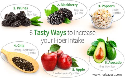 How To Increase Fiber Intake