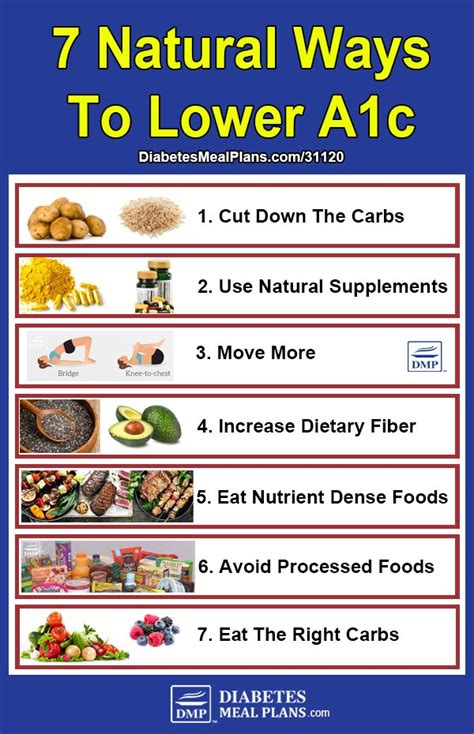 How To Lower A1c Naturally