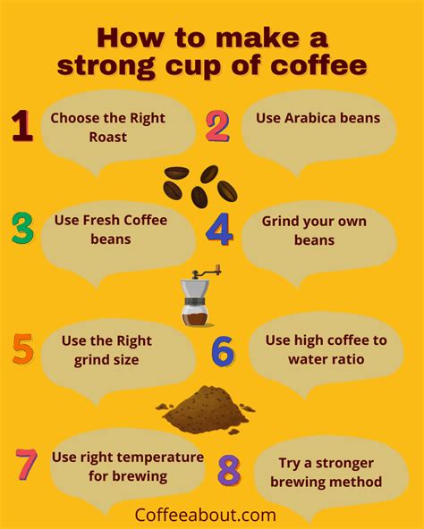How To Make A Cup Of Coffee