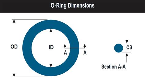 How To Measure O Rings
