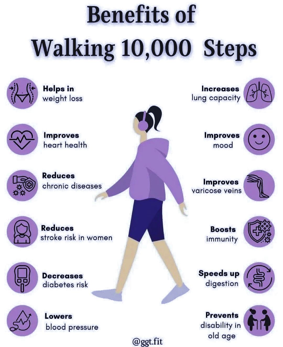 How To Motivate Yourself To Walk More Every Day