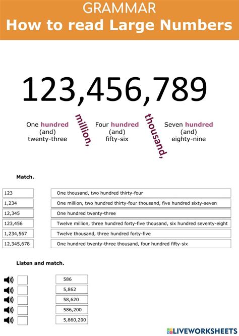 How To Read 2988 In English