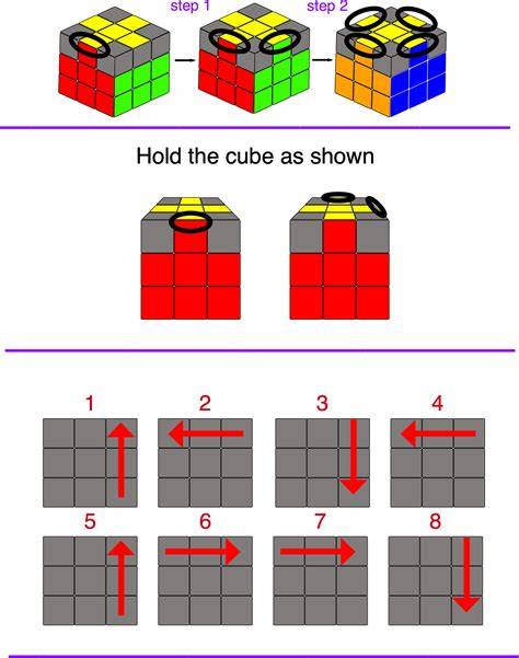 How To Solve Rubik 3X3