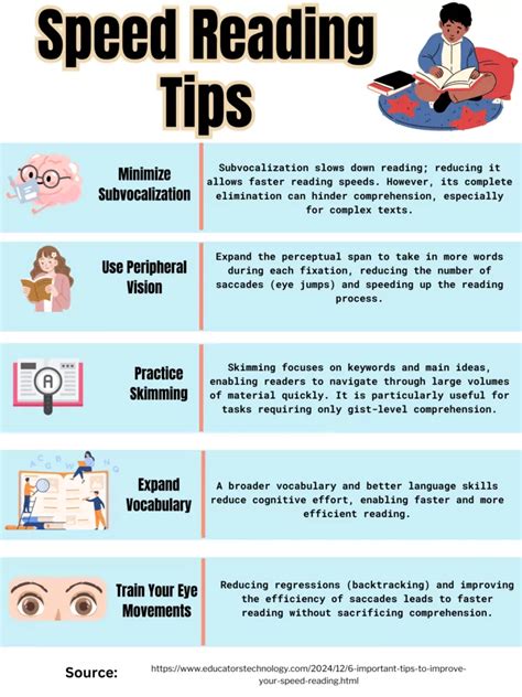 How To Speed Read